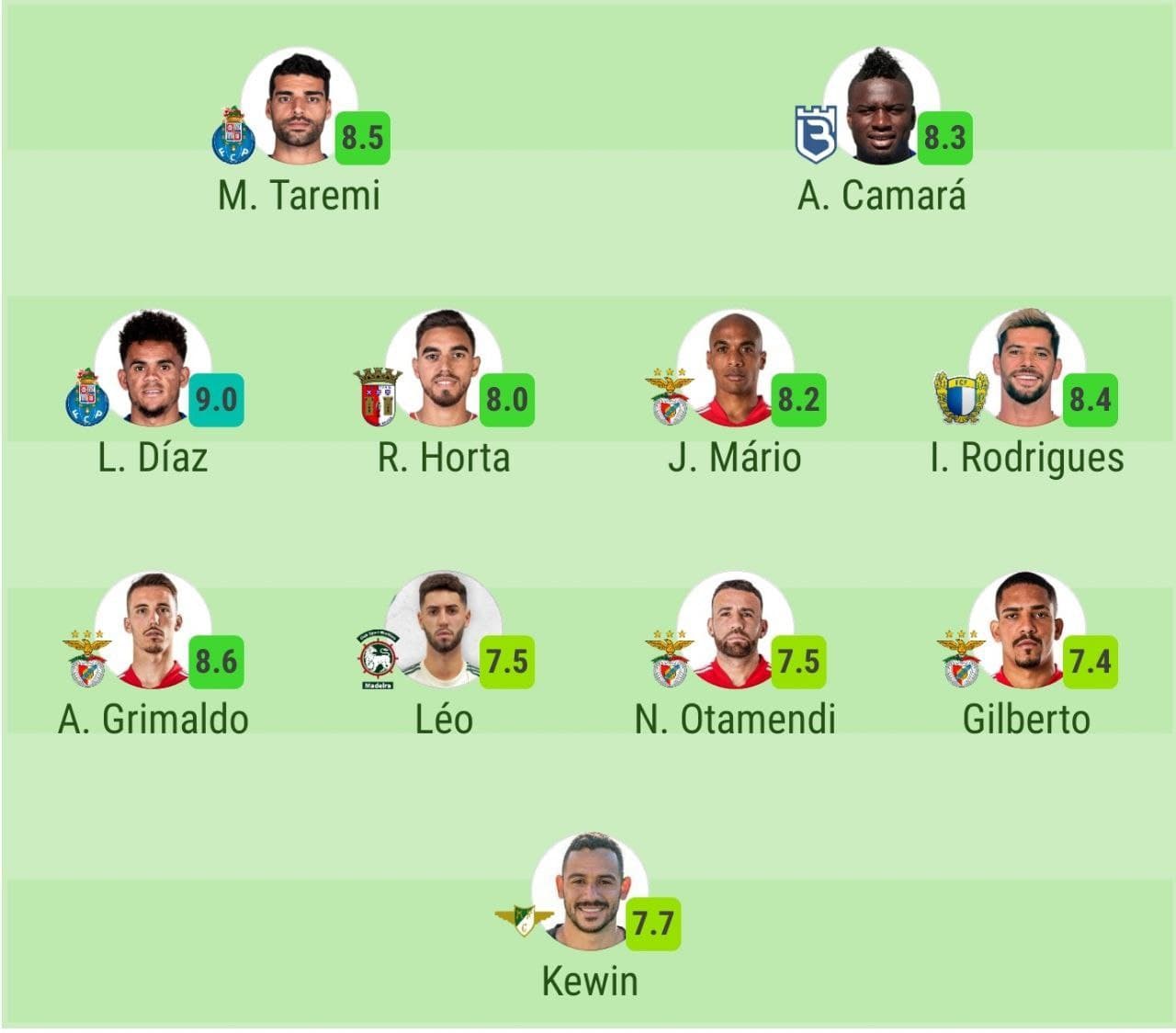 طارمی در تیم منتخب هفته هفدهم لیگ پرتغال +عکس