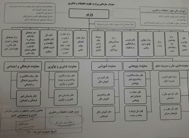 پسر زاهدی نماینده مجلس