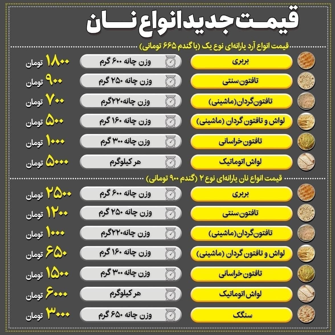 بعد از کارت سوخت نوبت به کارت نان رسید!