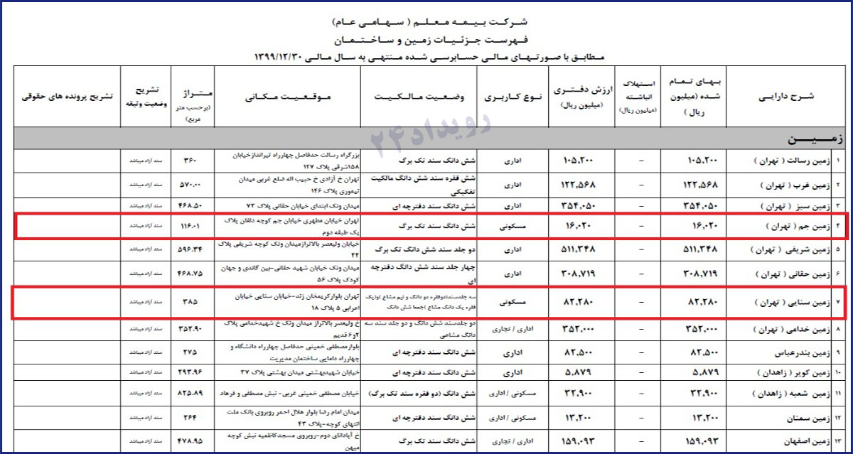 معاملات بیمه معلم