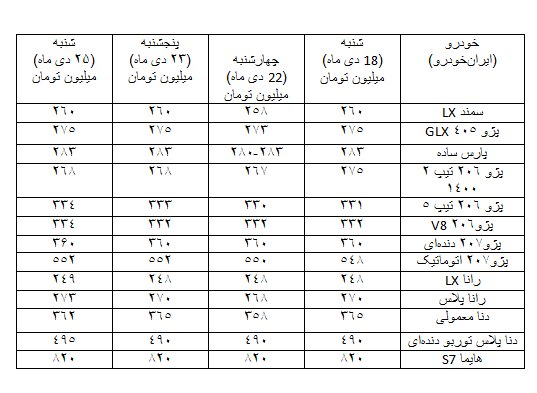 دلالان خودرو دوباره قیمت‌ها را بالا بردند