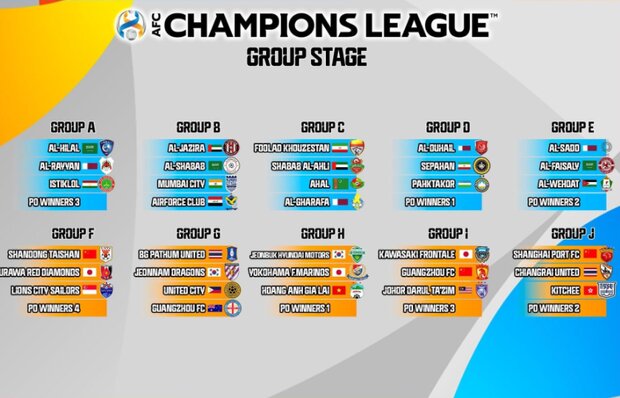 لیگ قهرمانان آسیا 