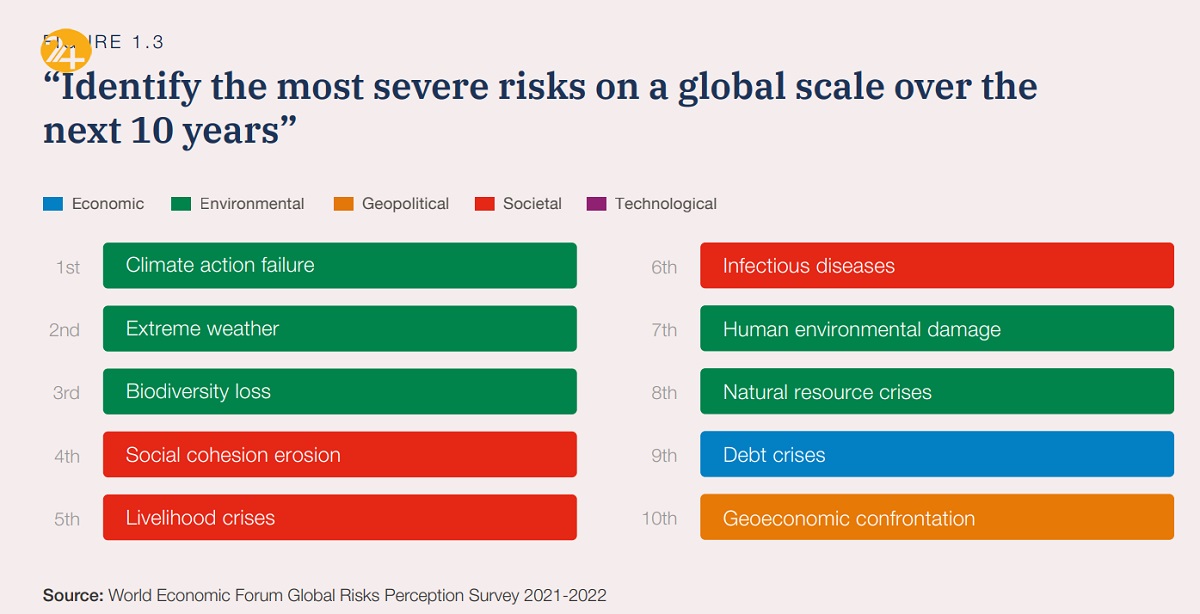 آینده ایران آینده ایران