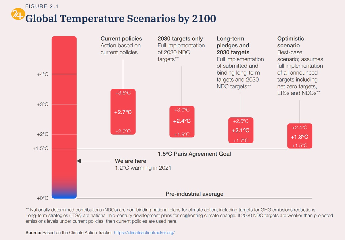 آینده ایران چگونه است آینده ایران چگونه است