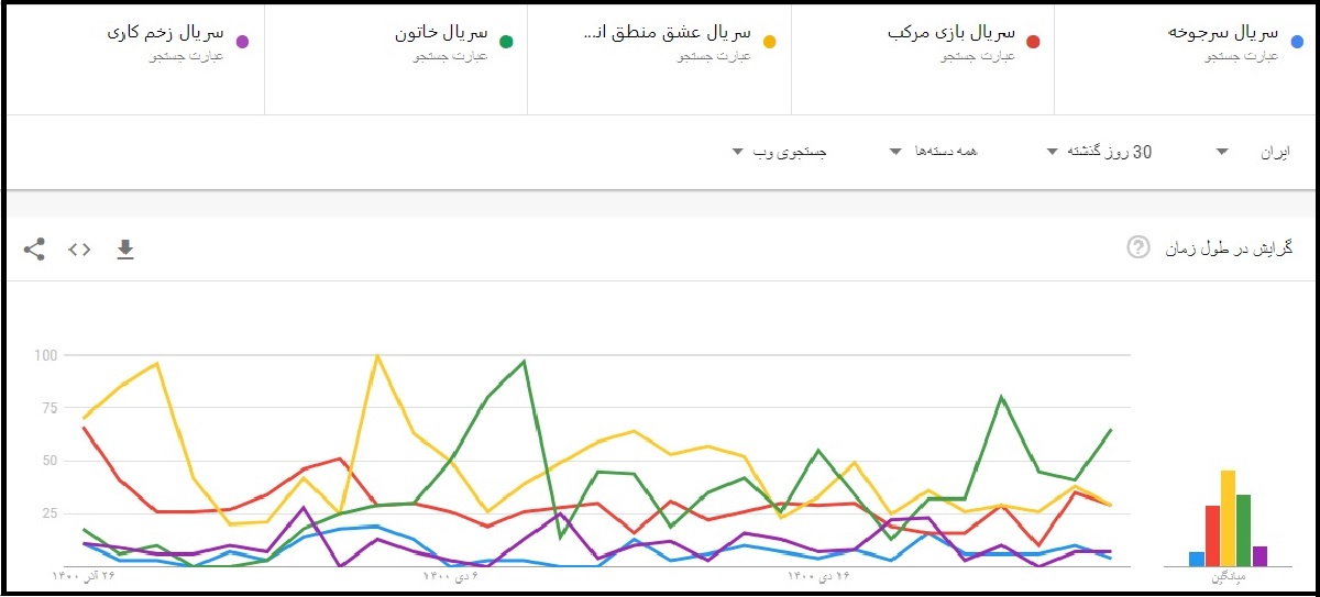 ریزش مخاطب رسانه‌های رسمی/ دوراهی مقابله با رقبا: کنترل و استخدام یا توقیف و سانسور