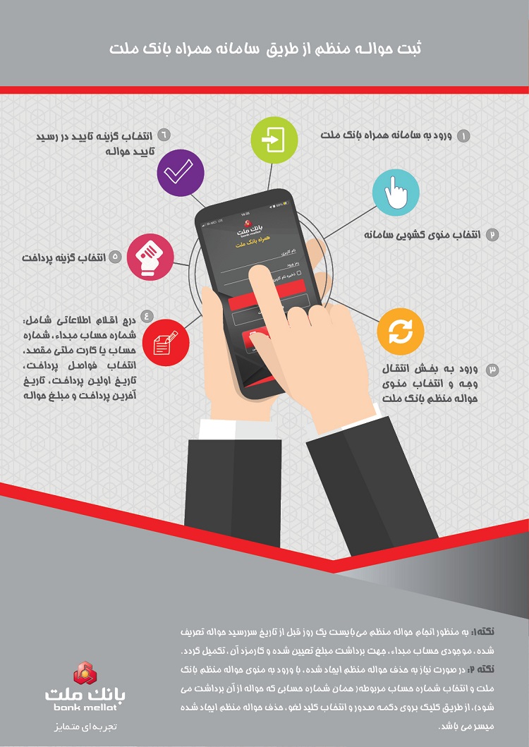 حواله منظم بانک ملت، خدمتی نوین برای مدیریت وجوه مشتریان حواله منظم بانک ملت، خدمتی نوین برای مدیریت وجوه مشتریان