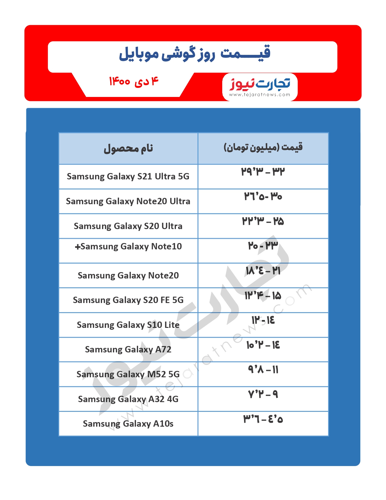 قیمت روز گوشی موبایل ۱۴۰۰/۱۰/۰۴ قیمت روز گوشی موبایل ۱۴۰۰/۱۰/۰۴