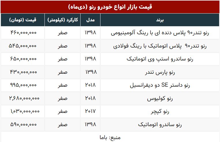 انواع رنو در بازار تهران چند قیمت خوردند؟