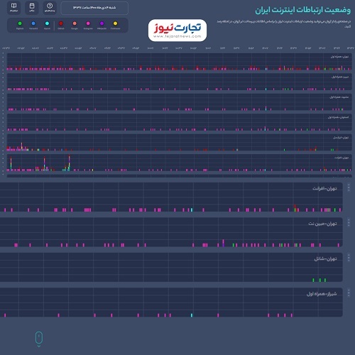 فیلتر اینستاگرام در راه است؟