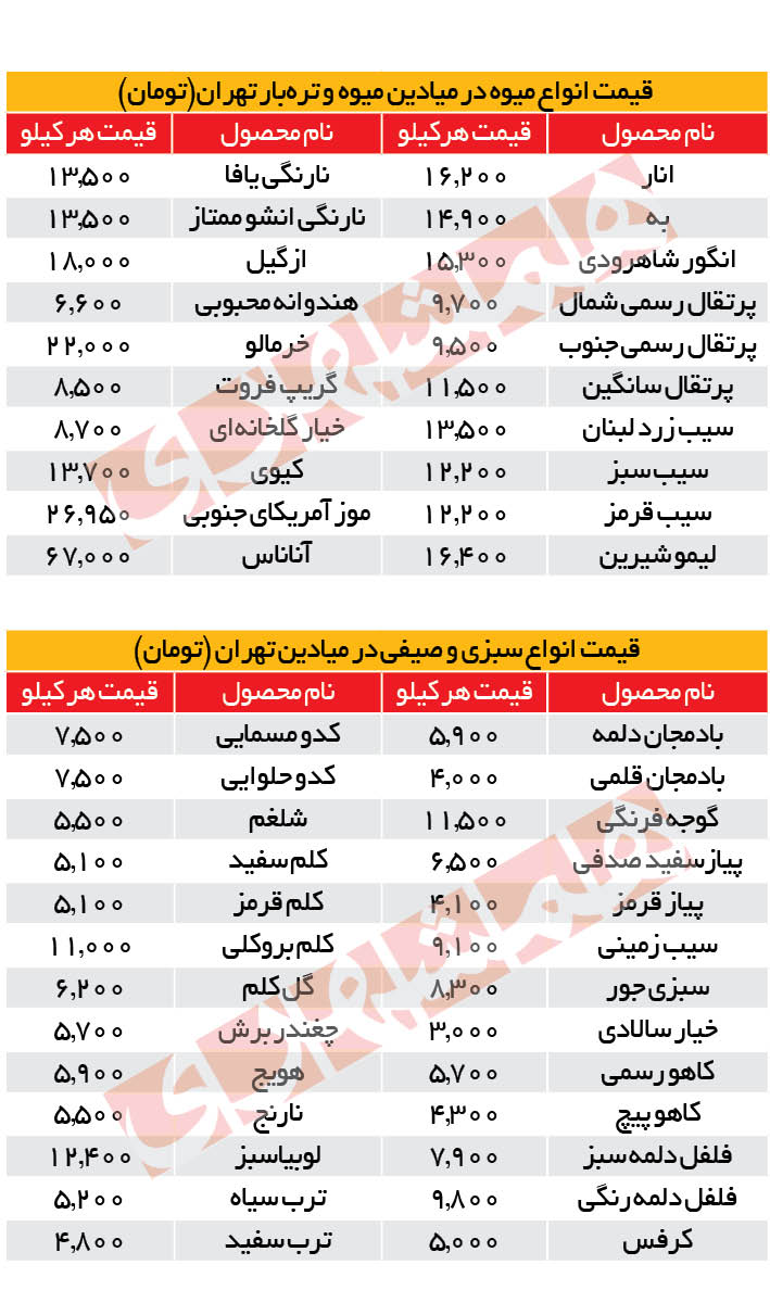قیمت میوه‌