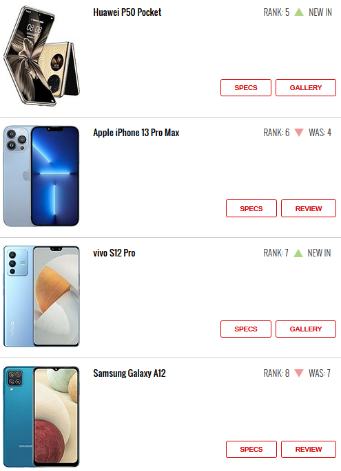 ۱۰ گوشی پرطرفدار هفته ۱۰ گوشی پرطرفدار هفته