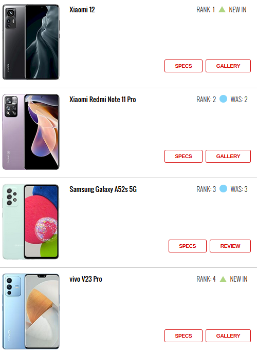 ۱۰ گوشی پرطرفدار هفته ۱۰ گوشی پرطرفدار هفته