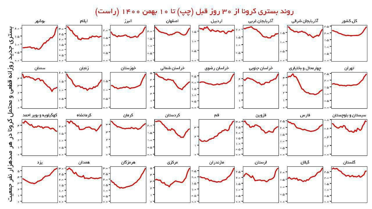 شمار مبتلایان به ویروس کرونا