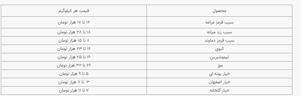 قیمت میوه و صیفی جات
