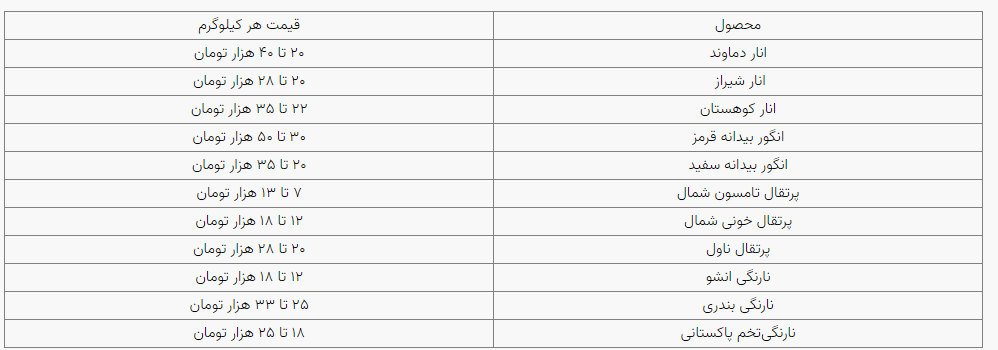 قیمت انواع میوه 