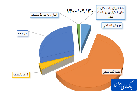 شتاب پرداخت تسهیلات خرد برای نجات فضای کسبوکار در6 ماهه دوم1400 شتاب پرداخت تسهیلات خرد برای نجات فضای کسبوکار در6 ماهه دوم1400