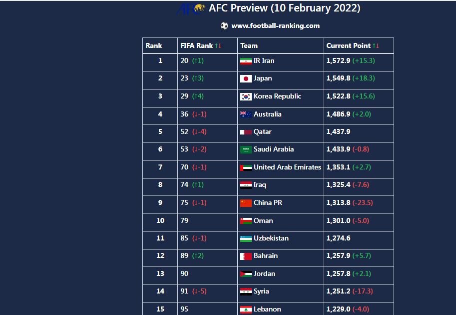 تیم ملی فوتبال ایران تیم ملی فوتبال ایران