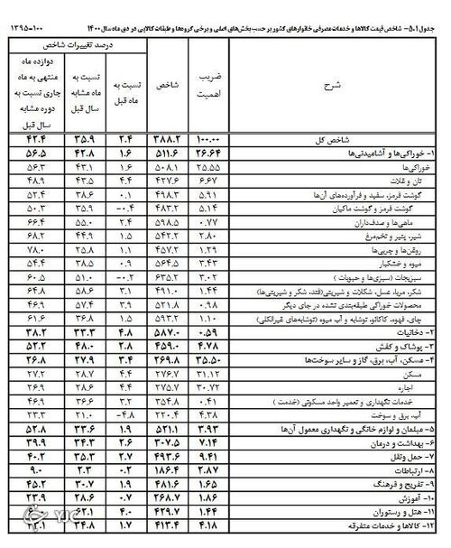 وام ودیعه مسکن در سال ۱۴۰۱ پرداخت میشود؟ وام ودیعه مسکن در سال ۱۴۰۱ پرداخت میشود؟