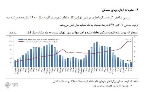 وام ودیعه مسکن در سال ۱۴۰۱ پرداخت میشود؟ وام ودیعه مسکن در سال ۱۴۰۱ پرداخت میشود؟