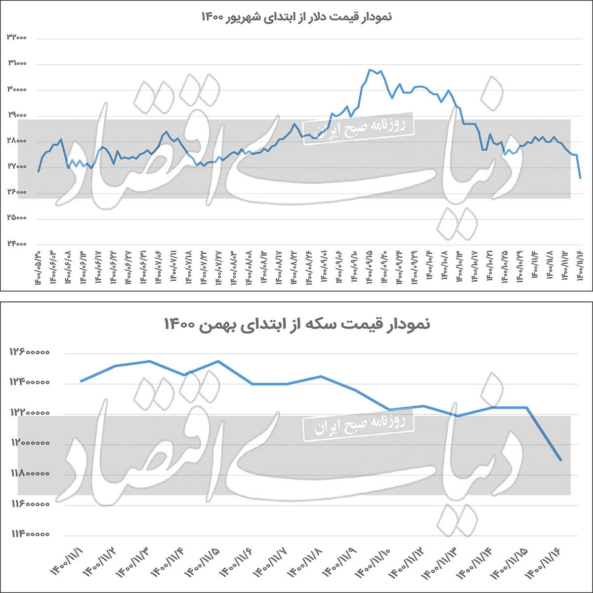 کانالشکنی مهم دلار کانالشکنی مهم دلار