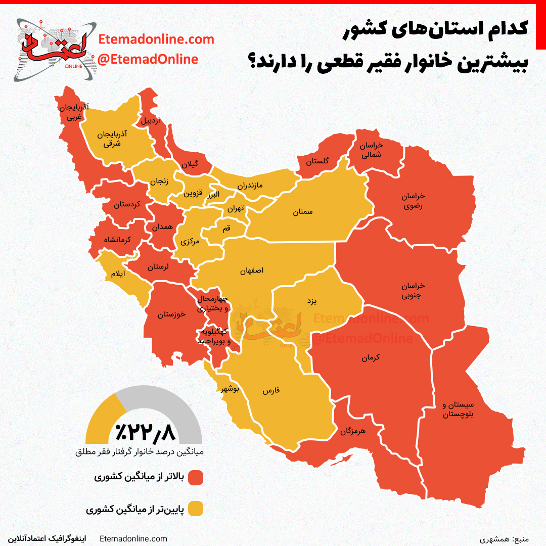 کدام استان‌های کشور بیشترین خانوار فقیر قطعی را دارند؟