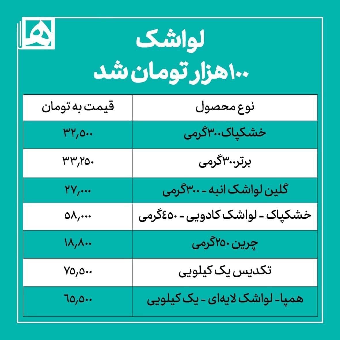 لواشک ۱۰۰ هزار تومان شد قیمت لواشک