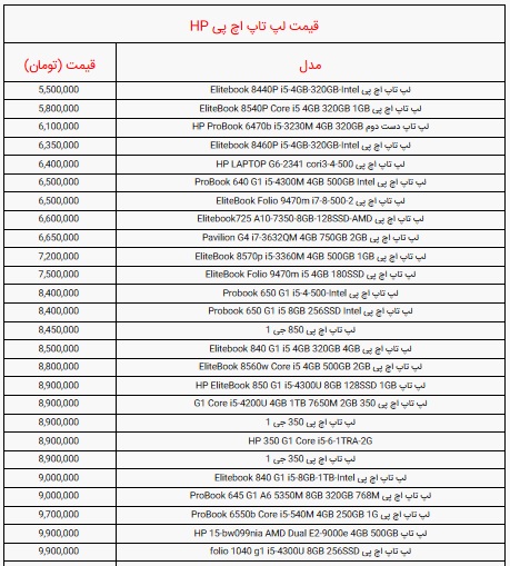 قیمت لپ تاپ‌های اچ پی در بازار +جدول