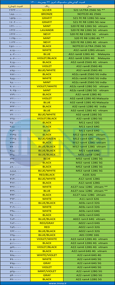 قیمت روز گوشی موبایل ۱۴۰۰/۱۱/۲۲ قیمت روز گوشی موبایل ۱۴۰۰/۱۱/۲۲