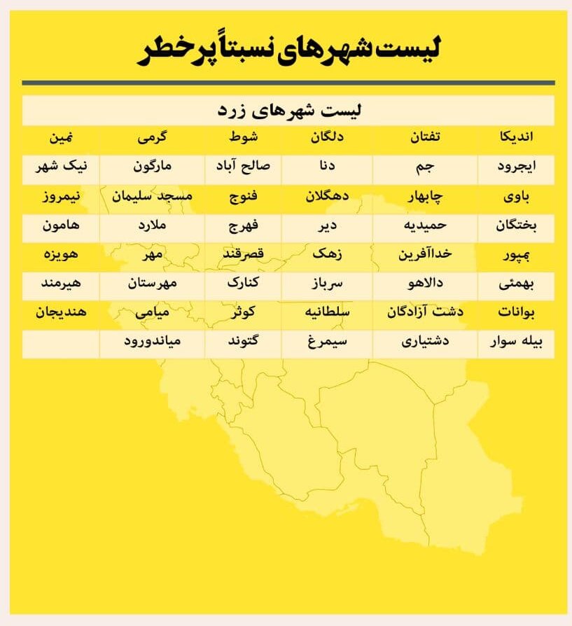 جدول کامل اسامی شهرهای دارای خطر بالای کرونا در کشور جدول کامل اسامی شهرهای دارای خطر بالای کرونا در کشور