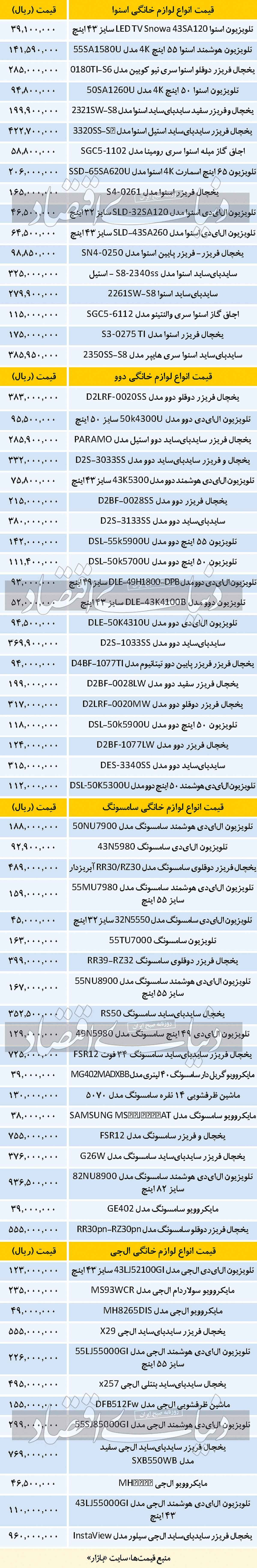 قیمت انواع لوازم خانگی