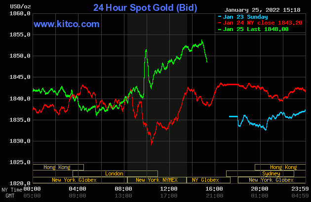 بیتکوین بخریم یا طلا؟ بیتکوین بخریم یا طلا؟