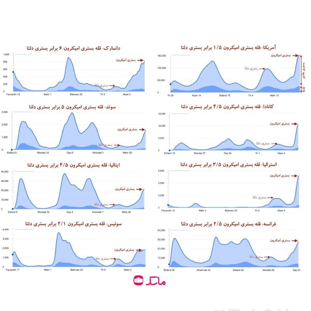 شمار مبتلایان به ویروس کرونا