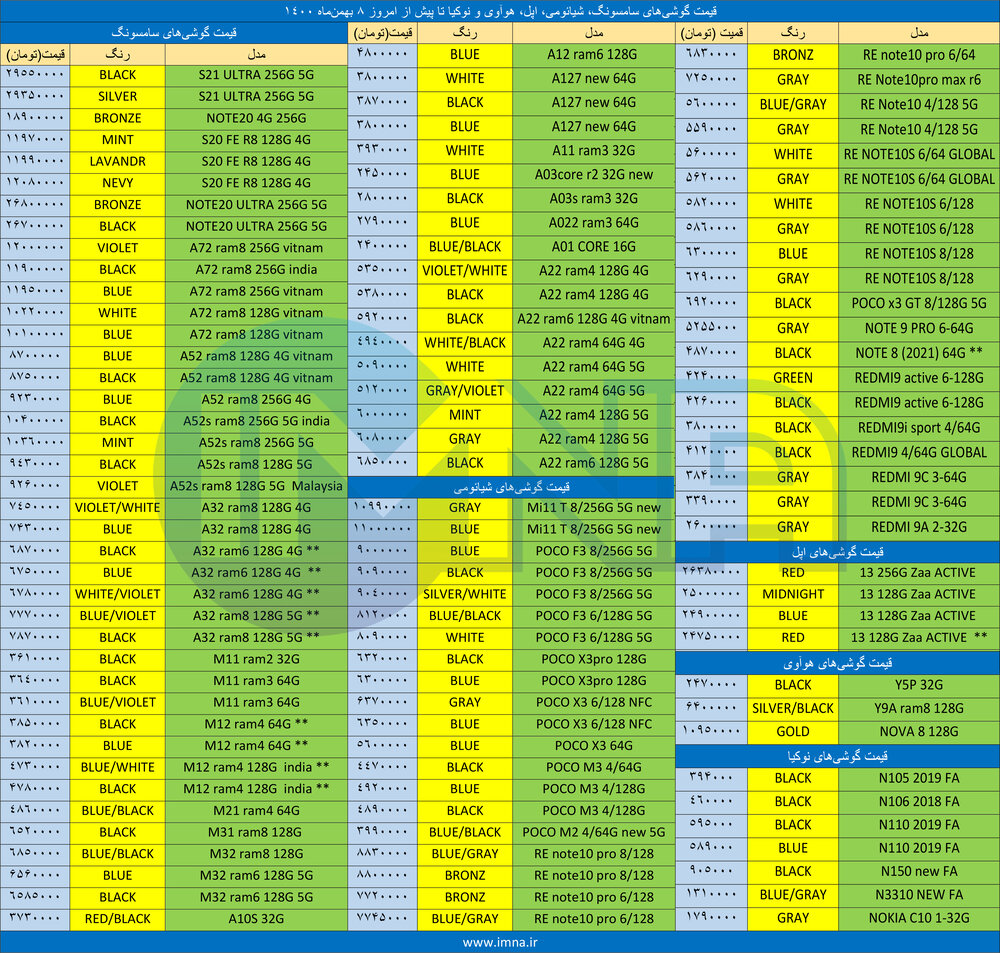 قیمت روز گوشی موبایل در بازار ۱۴۰۰/۱۱/۰۸