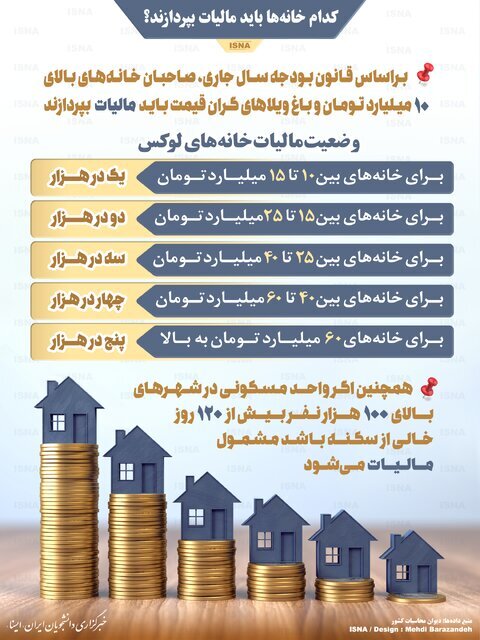 کدام خانهها باید مالیات بپردازند؟ کدام خانهها باید مالیات بپردازند؟