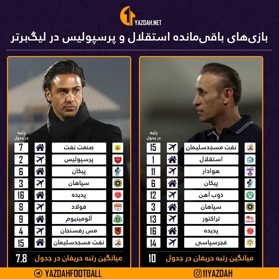 شانس قهرمانی استقلال و پرسپولیس!