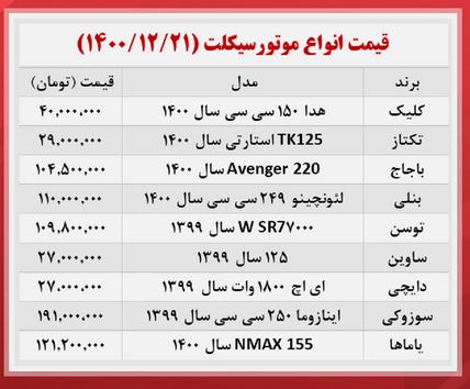 قیمت موتورسیکلت
