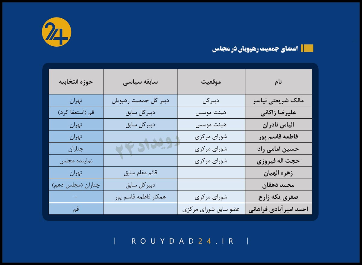 جمعیت رهپویان