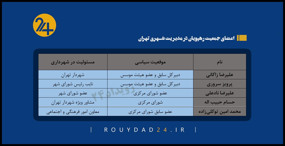 جمعیت رهپویان شهرداری تهران