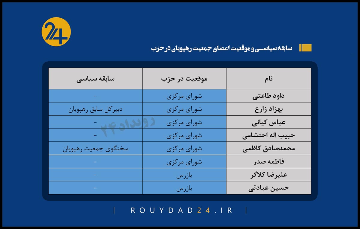 جمعیت ایثارگران و رهپویان