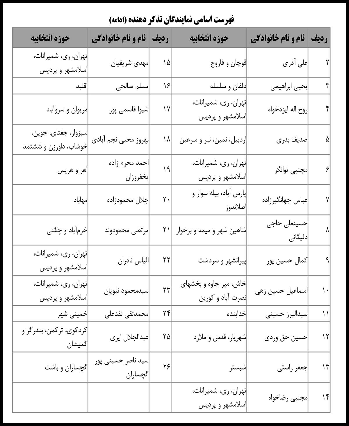 آزمون دستیاری از پزشکی عمومی به پزشکی تخصصی