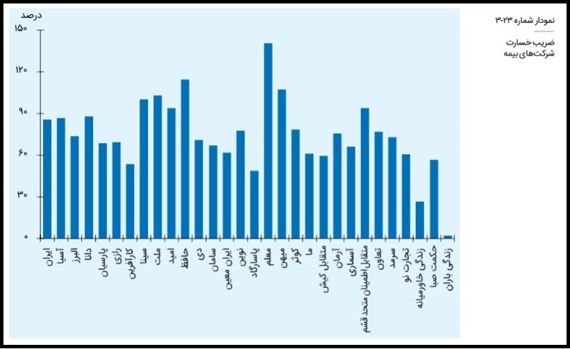 ضریب خسارت بیمه معلم ضریب خسارت بیمه معلم