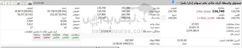 ارزش روز دارایکم ارزش روز دارایکم