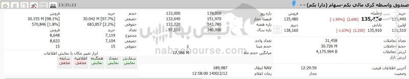 ارزش دارایکم