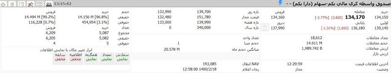 ارزش روز دارایکم