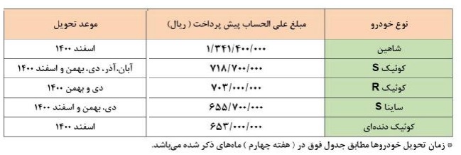 طرح جدید پیش فروش محصولات شرکت سایپا ویژه عید فطر