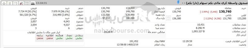 ارزش دارایکم 