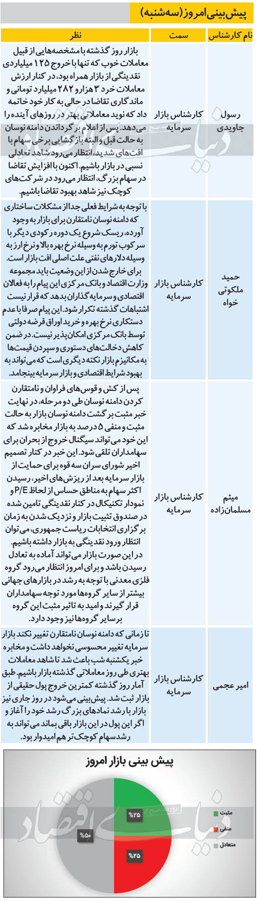 پیش بینی کارشناسان درباره وضعیت امروز بورس