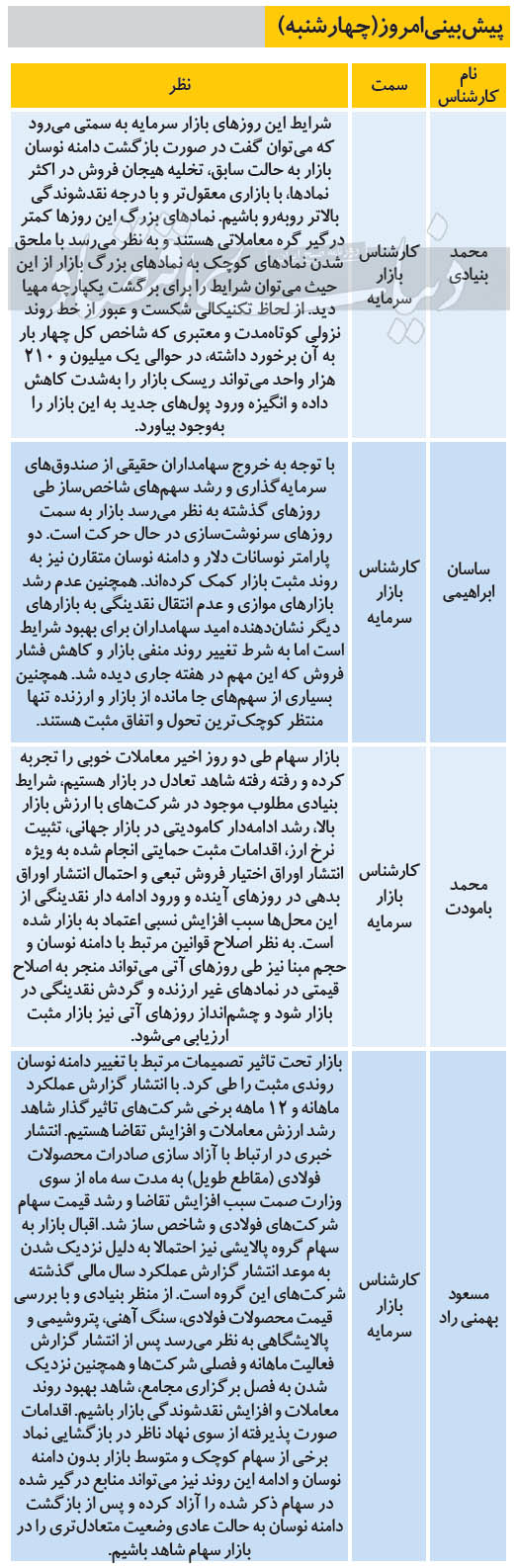 پیش بینی 4 کارشناس درباره وضعیت امروز بورس