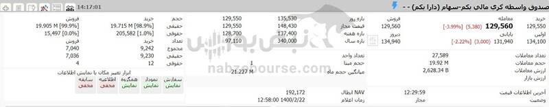 ارزش روز دارایکم