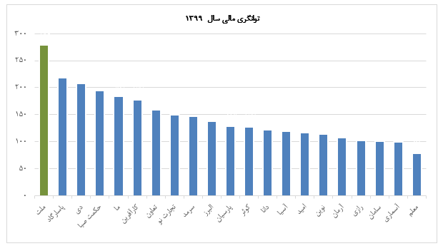اولین های بیمه ملت اولین های بیمه ملت